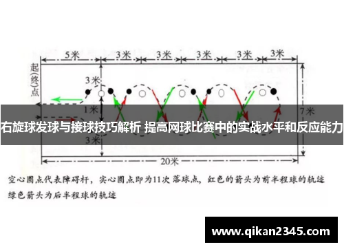 右旋球发球与接球技巧解析 提高网球比赛中的实战水平和反应能力