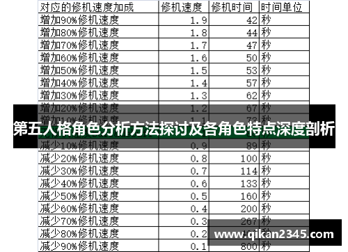 第五人格角色分析方法探讨及各角色特点深度剖析